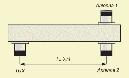 splitter 1a