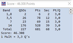 2020 ARRL DX CW score