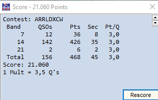 2021 ARRL DX CW score