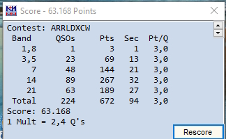 2022 02 ARRL DX CW result