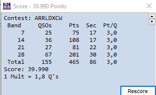 2023 02. Arrl DX CW score
