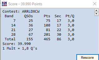 2023 02. Arrl DX CW score