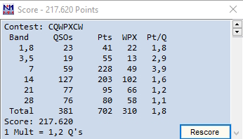 2020 04 WPX Contest score