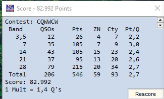 2024 CQWW DX Contest result