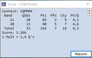 20223 CQMM Contest score