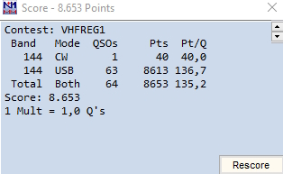 2021 11 VHF 2m score