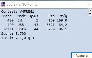 2022 10  IARU1 UHF Contest score