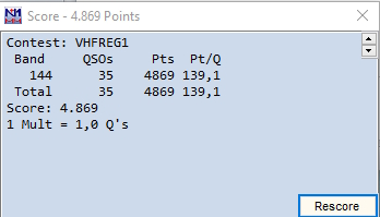 2023 Marconi Memorial Contest 2m score