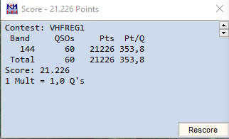 2024 Marcni Memorial score