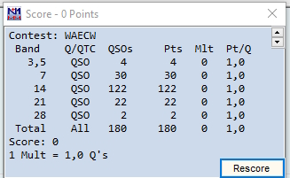 2021 08 WAEDXCW Score