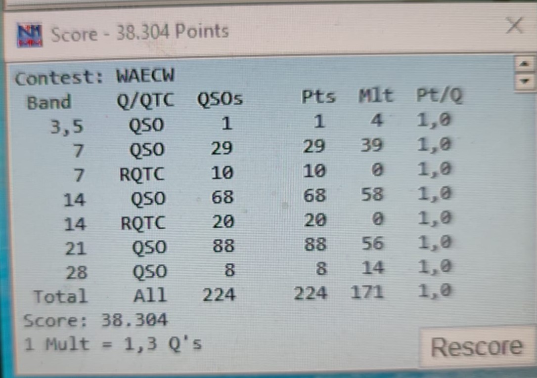 2023 WAE DX CW result 2