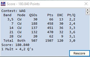 2022 10 Worked all Germany score